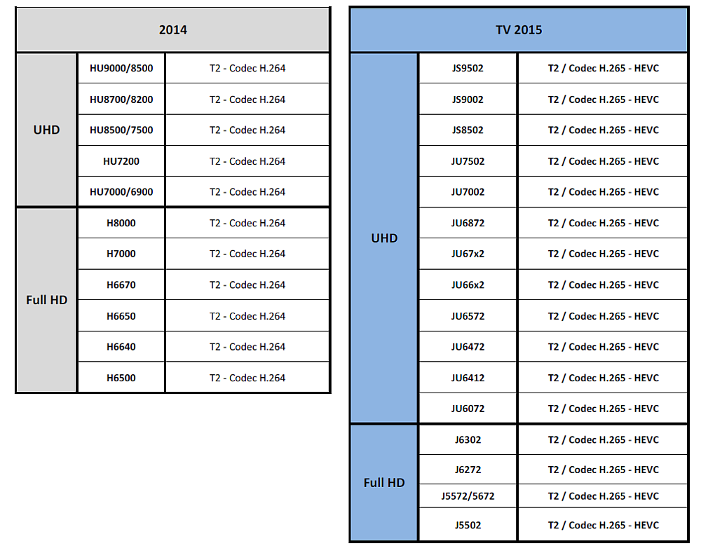 Samsung - TV s HEVC, duben 2016