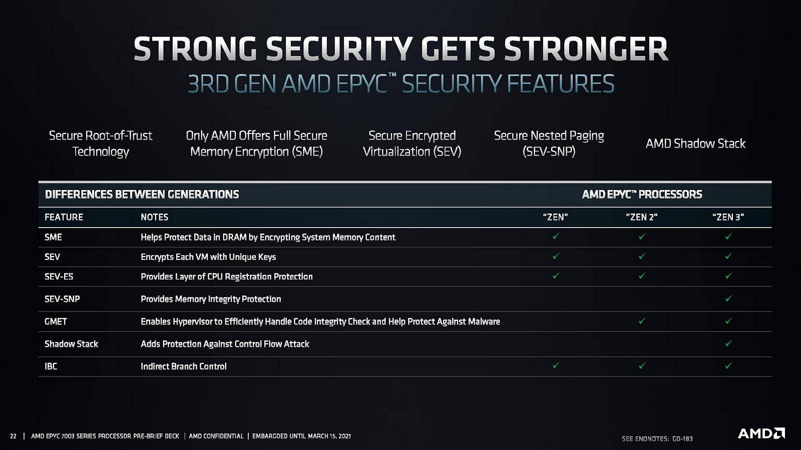 AMD uvádí Epyc 7003 Milan 12