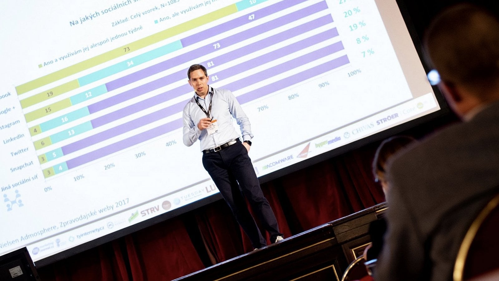 Jak to vypadalo na CIF 2018