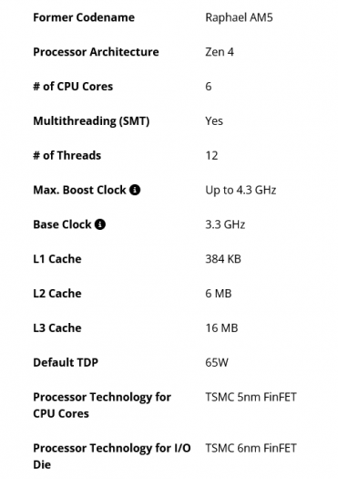 Parametry procesoru AMD Ryzen 5 7400