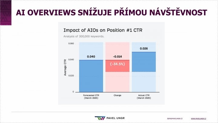 Autor: Internet Info 4_ungr_webtop100_4