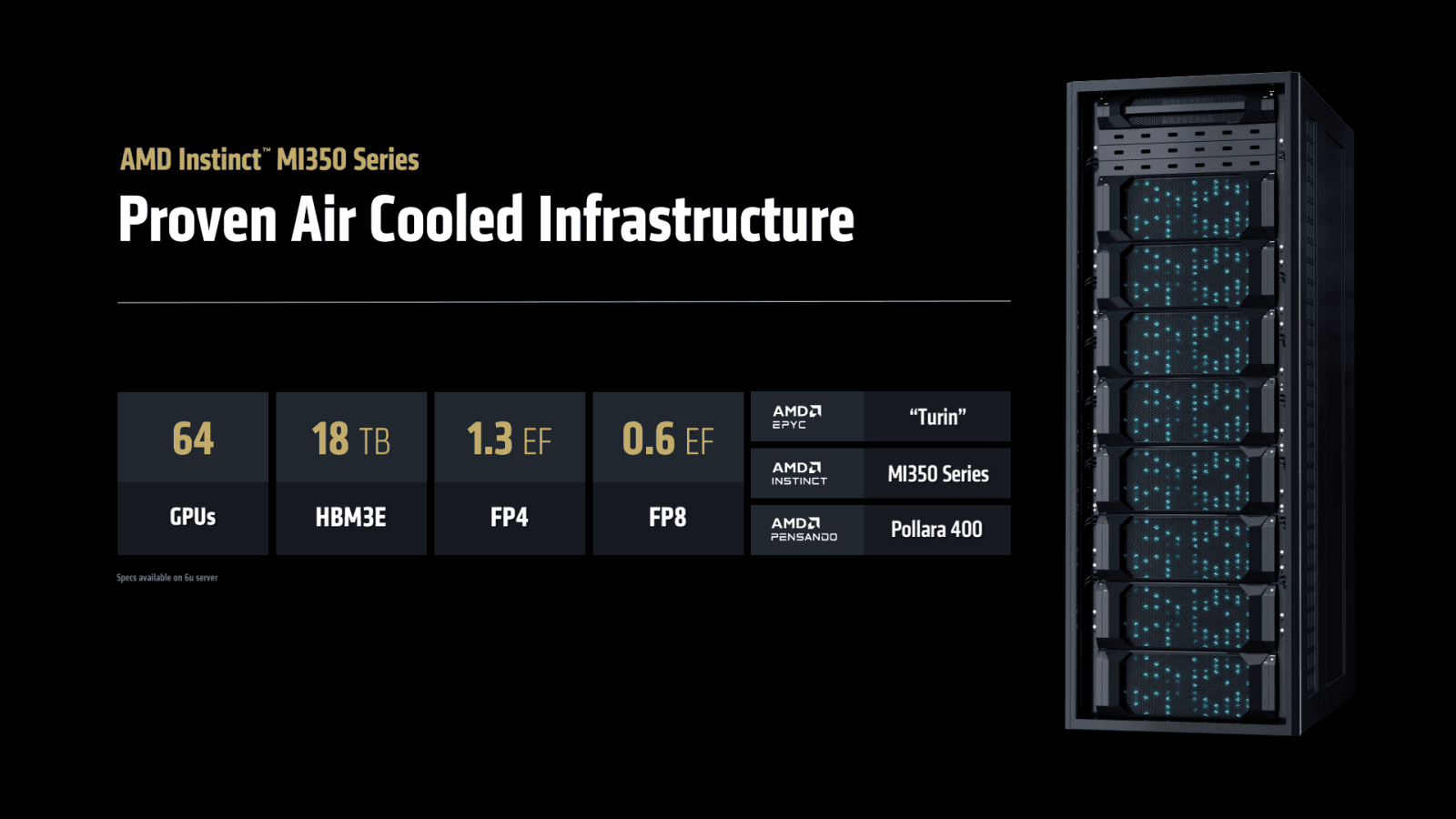 AMD Instinct MI350