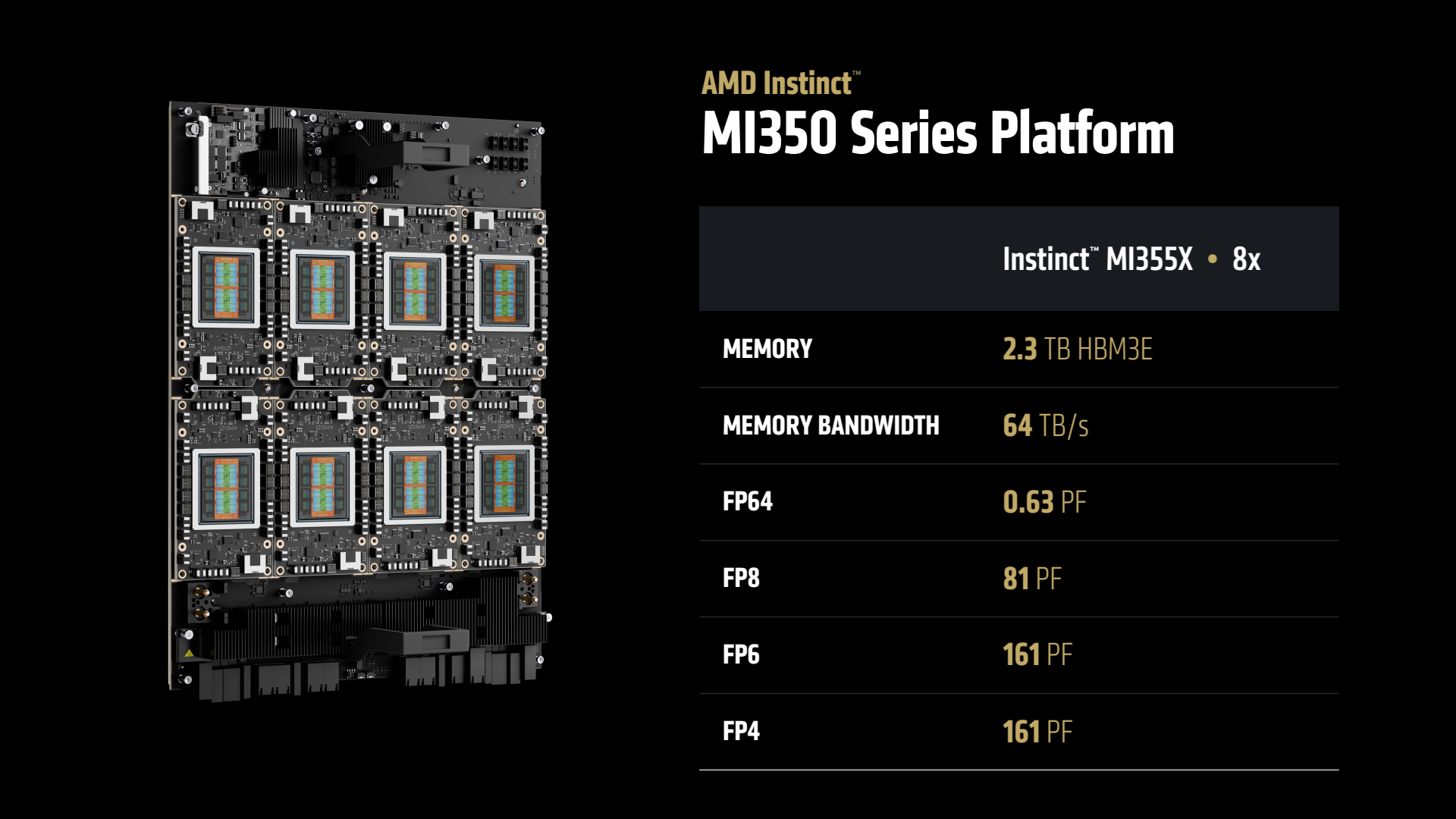 AMD Instinct MI350