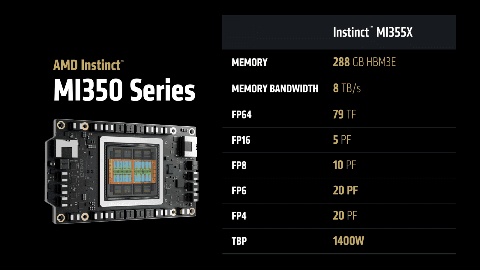 AMD Instinct MI350