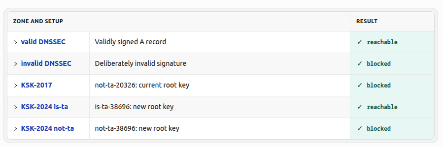 DNS test