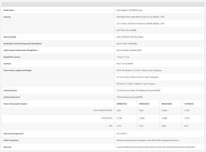 Specifikace M.2 verze Optane SSD 905p (Zdroj: Benchlife.info)