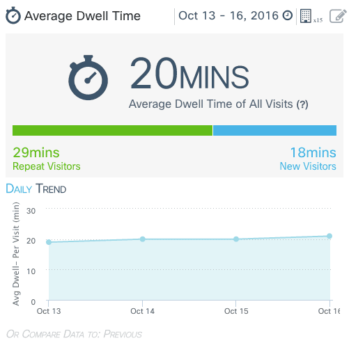 Sbírání dat pomocí Wi-Fi hotspotů na Signal Festivalu 2016