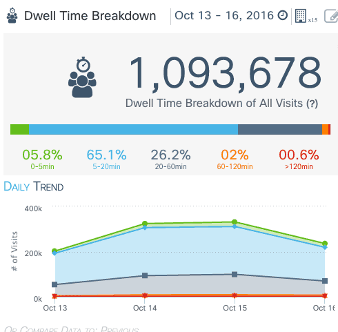 Sbírání dat pomocí Wi-Fi hotspotů na Signal Festivalu 2016