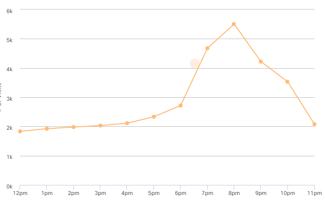 Sbírání dat pomocí Wi-Fi hotspotů na Signal Festivalu 2016