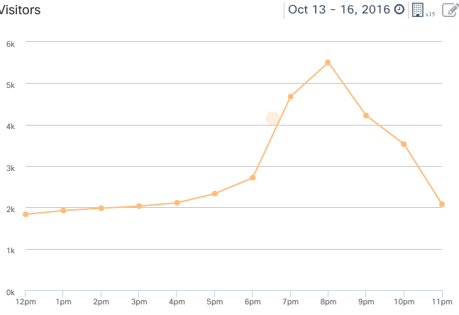 Sbírání dat pomocí Wi-Fi hotspotů na Signal Festivalu 2016