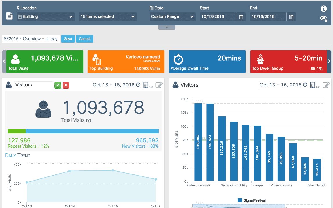 Sbírání dat pomocí Wi-Fi hotspotů na Signal Festivalu 2016