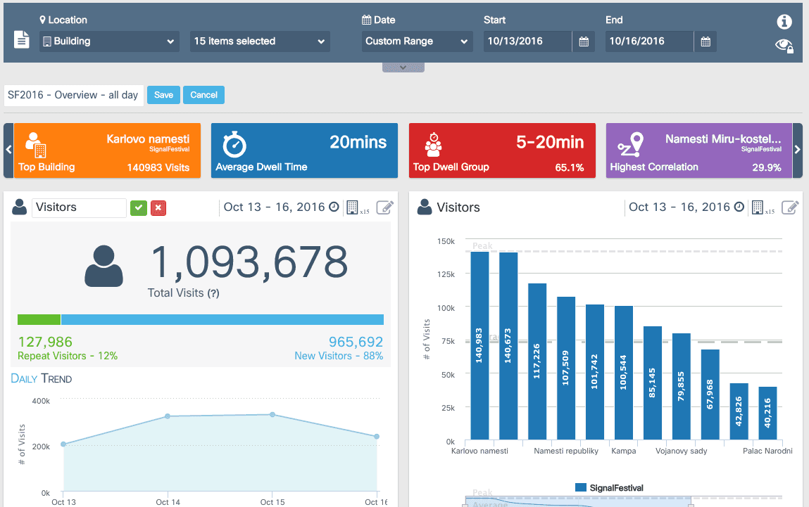 Sbírání dat pomocí Wi-Fi hotspotů na Signal Festivalu 2016