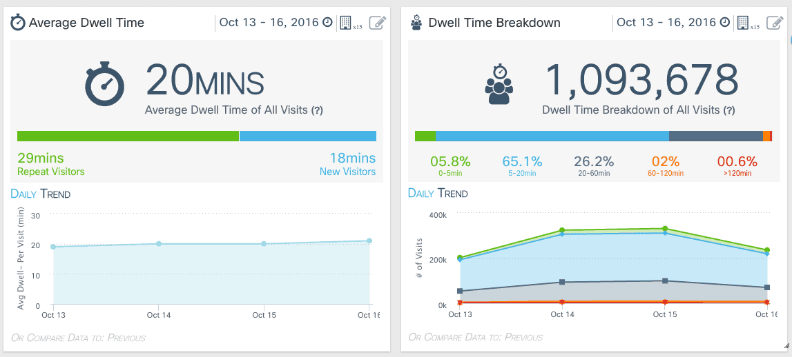 Sbírání dat pomocí Wi-Fi hotspotů na Signal Festivalu 2016