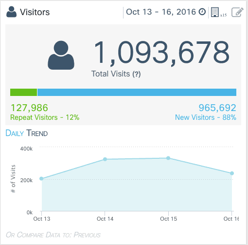 Sbírání dat pomocí Wi-Fi hotspotů na Signal Festivalu 2016