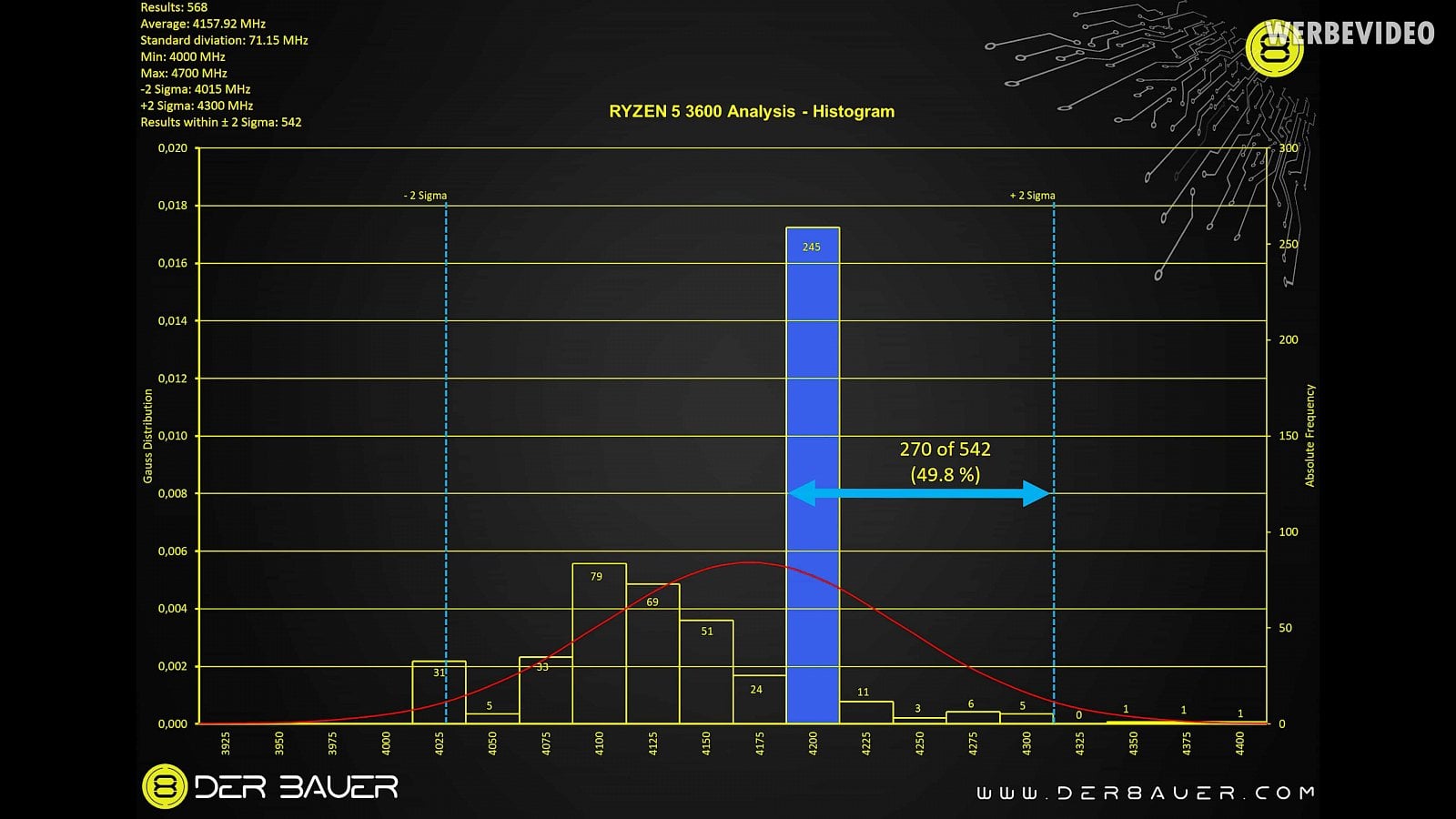 2019-09-Statistika-maxim-turbo-boostu-pro-procesory-AMD-Ryzen-30