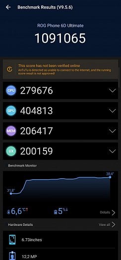 Výsledky AnTuTu benchmark (zdroj: Cnews)