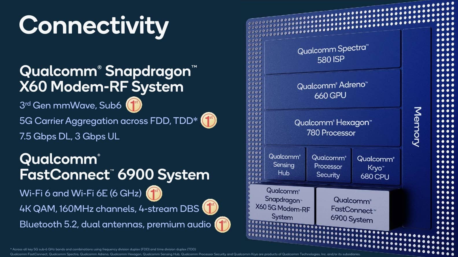 2020-12-Prezentace-SoC-Qualcomm-Snapdragon-888-07.jpg