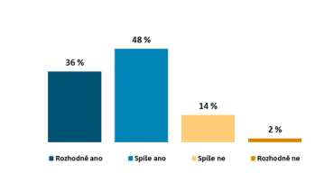 Využili byste v zahraničí služeb tlumočníka v rámci cestovního pojištění?