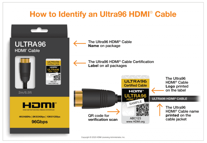 HDMI 2.2 kabely Ultra96