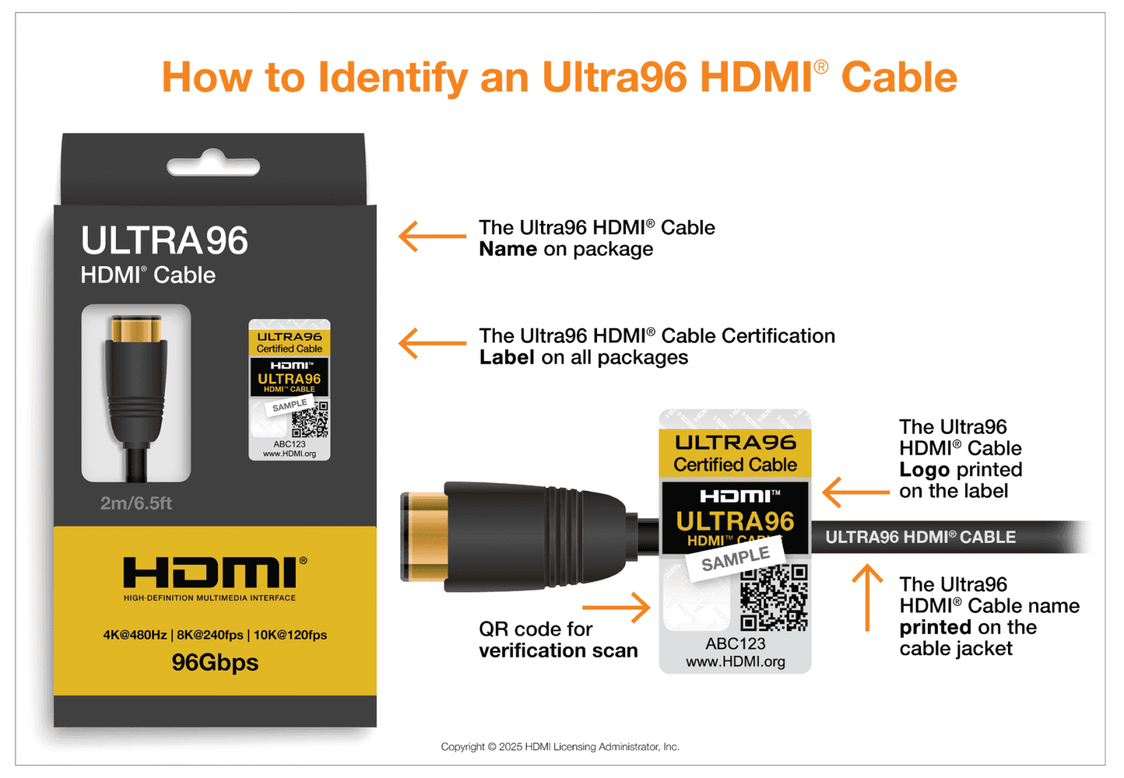 HDMI 2.2 kabely Ultra96