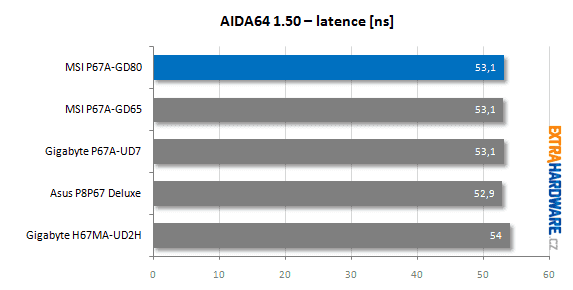 MSI P67A-GD80 recenze