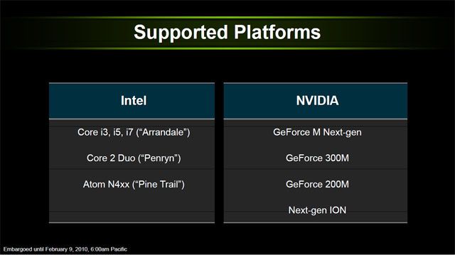 nVidia Optimus