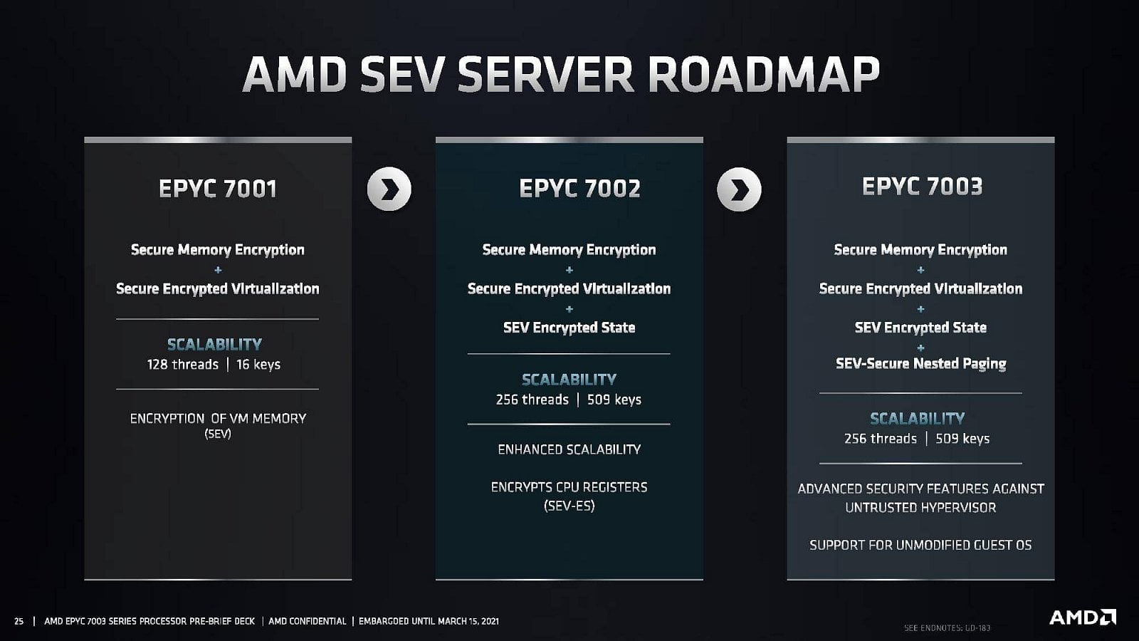 AMD uvádí Epyc 7003 Milan 15