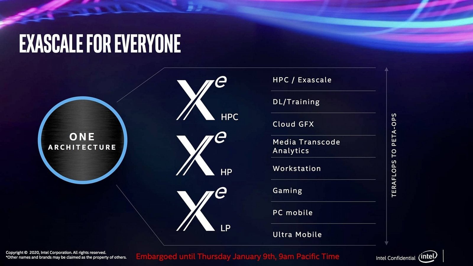 2020-01-Slajdy-ke-grafice-Intel-Xe-DG1-Software-Development-Vehi