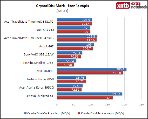 CrystalDiskMark