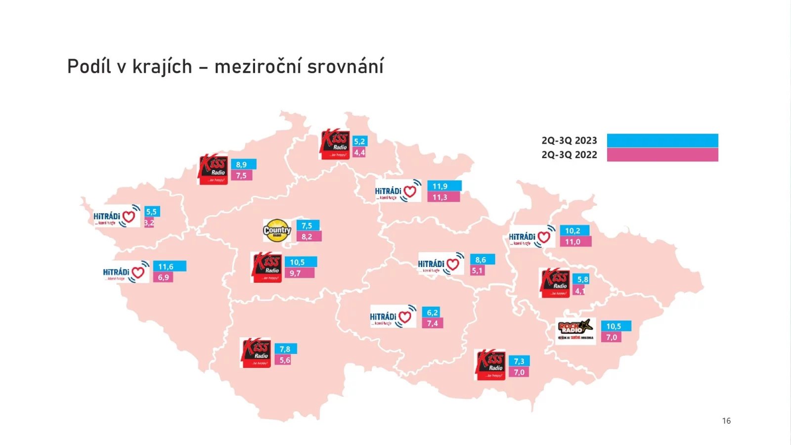 Nejposlouchanější rádia v ČR (2. a 3. čtvrtletí 2023)