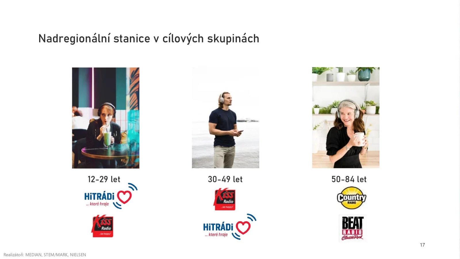 Nejposlouchanější rádia v ČR (2. a 3. čtvrtletí 2023)