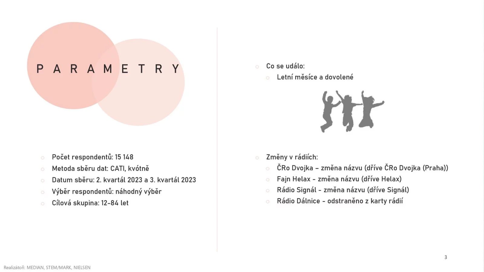 Nejposlouchanější rádia v ČR (2. a 3. čtvrtletí 2023)