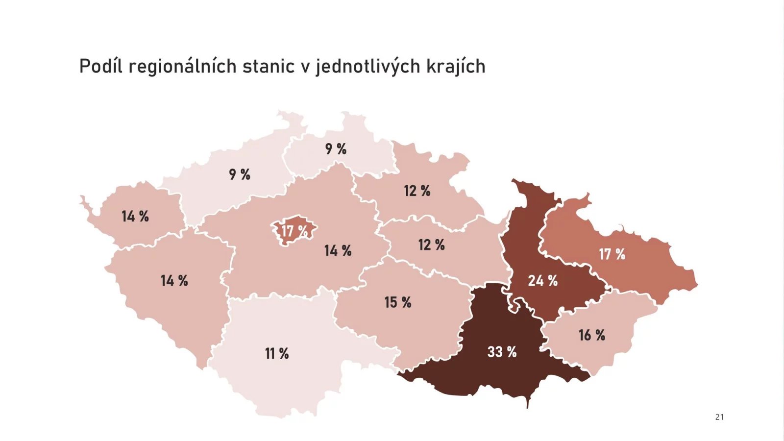 Nejposlouchanější rádia v ČR (2. a 3. čtvrtletí 2023)