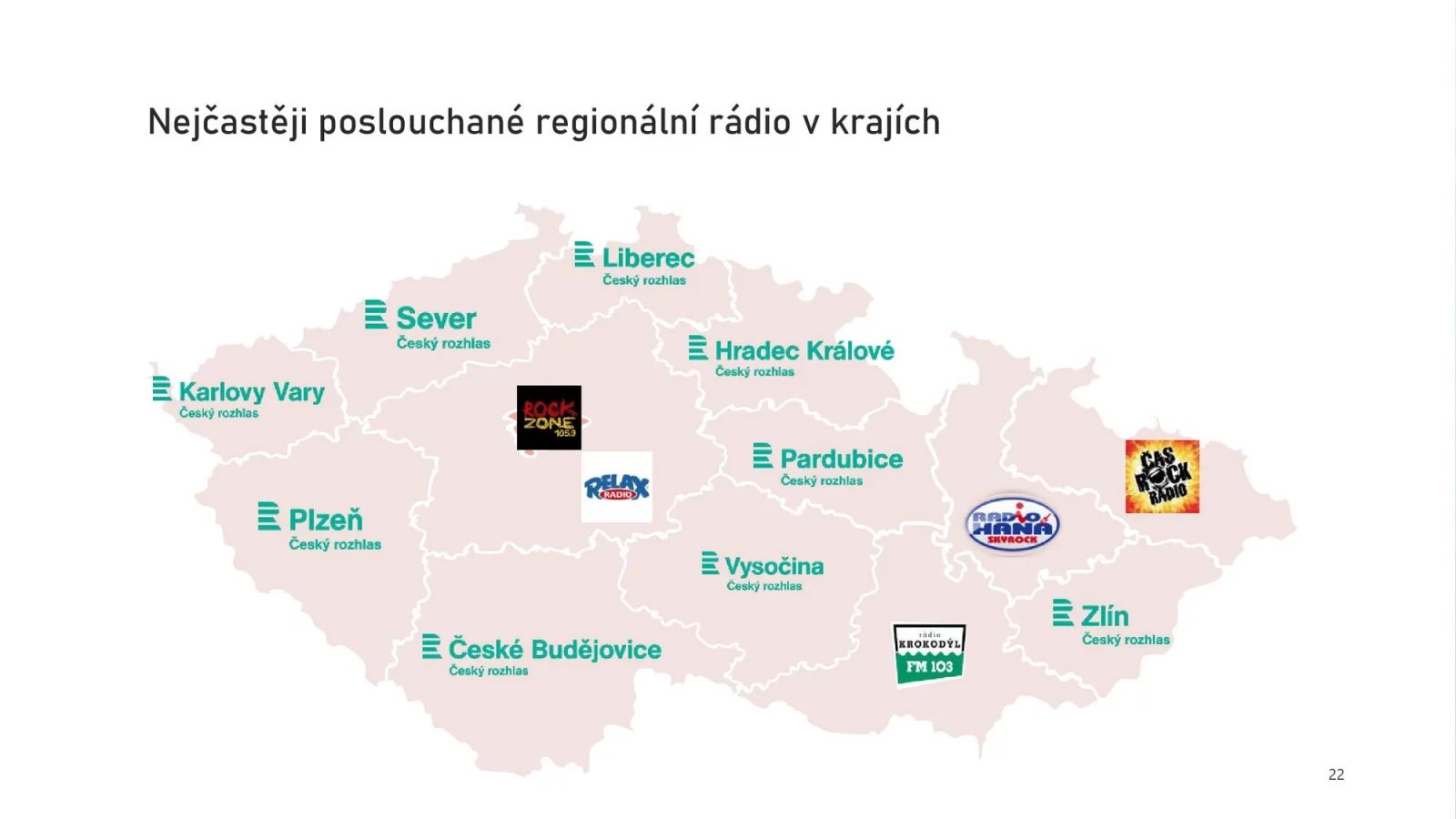 Nejposlouchanější rádia v ČR (2. a 3. čtvrtletí 2023)