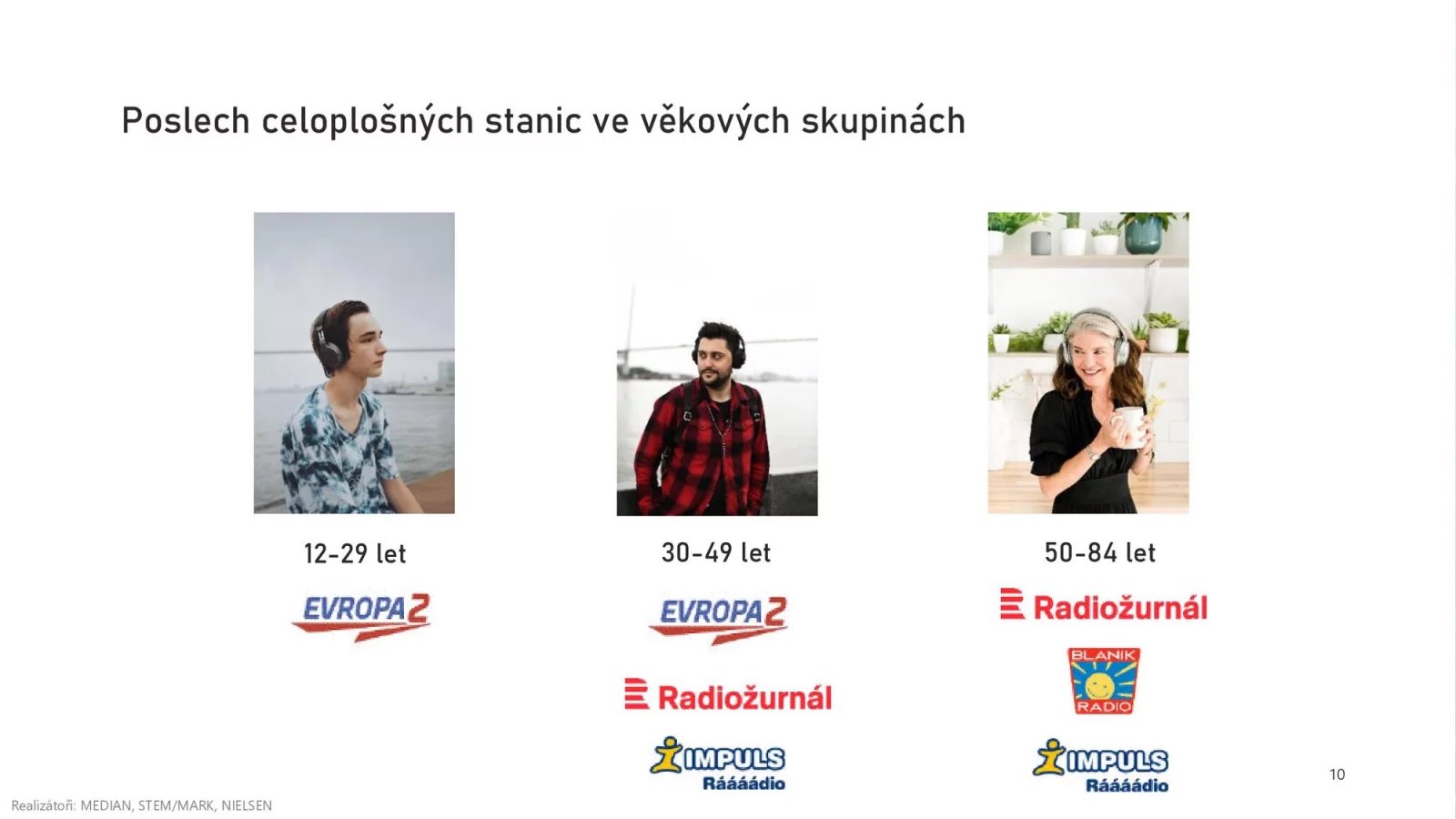 Nejposlouchanější rádia v ČR (2. a 3. čtvrtletí 2023)