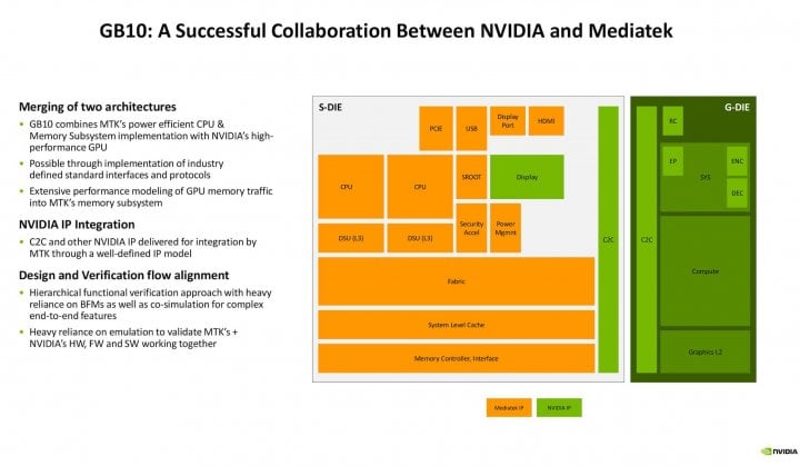 Prezentace procesoru GB10 od MediaTeku a Nvidie na Hot Chips 2025