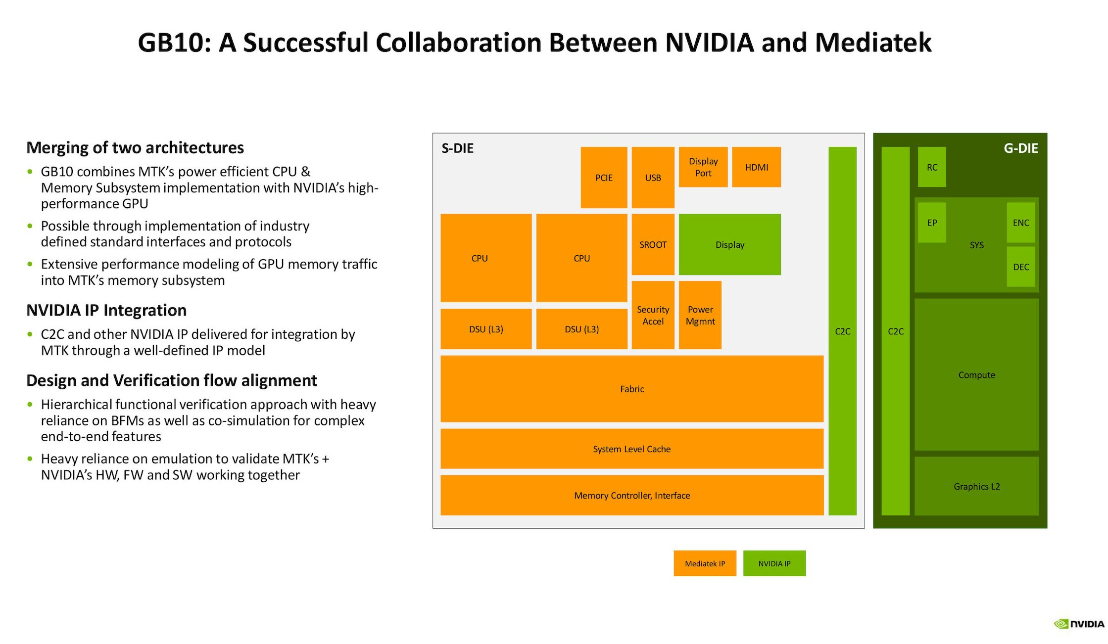 Prezentace procesoru GB10 od MediaTeku a Nvidie na Hot Chips 2025