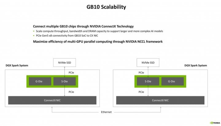 Prezentace procesoru GB10 od MediaTeku a Nvidie na Hot Chips 2025