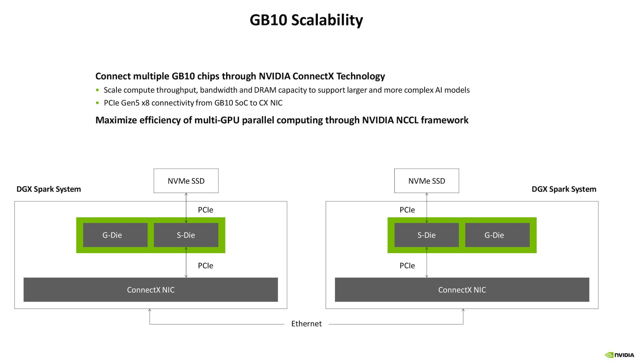 Prezentace procesoru GB10 od MediaTeku a Nvidie na Hot Chips 2025
