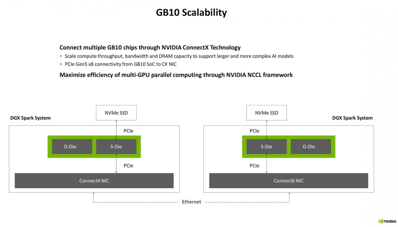 Prezentace procesoru GB10 od MediaTeku a Nvidie na Hot Chips 2025