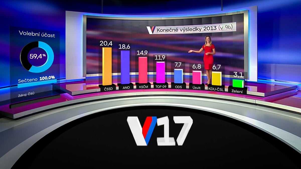 TV Nova a volby 2017