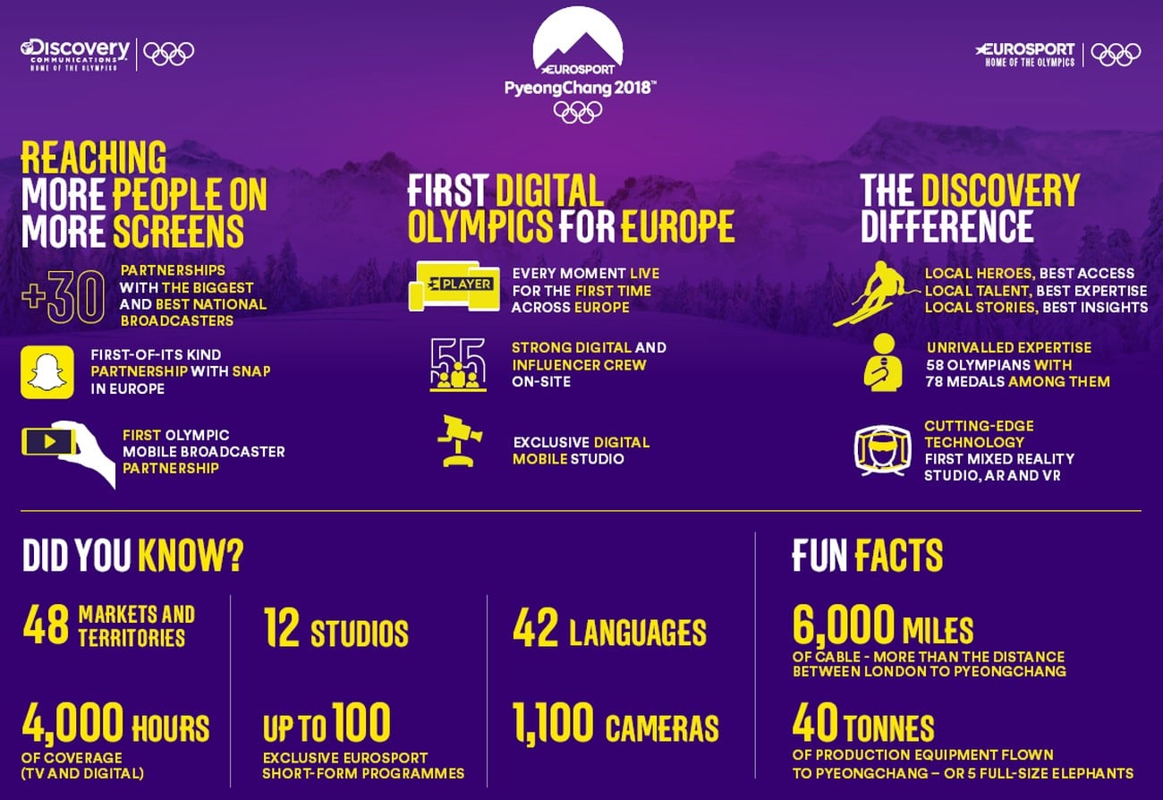 ZOH 2018 Pchjongčchang - Eurosport Olympic Studio