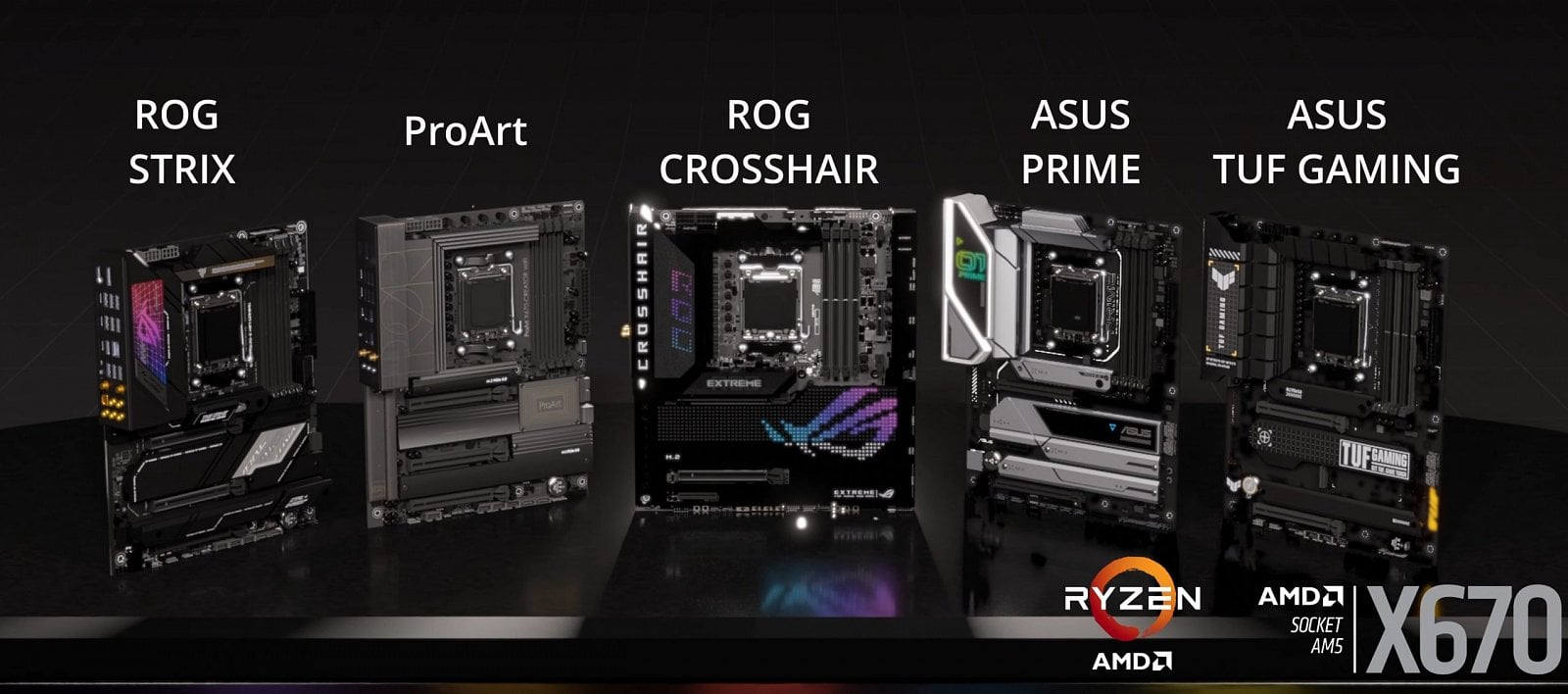 Desky Asus platformy AMD X670E a X670