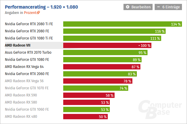 2019-02-amd-radeon-vii-computerbase-1080p.png