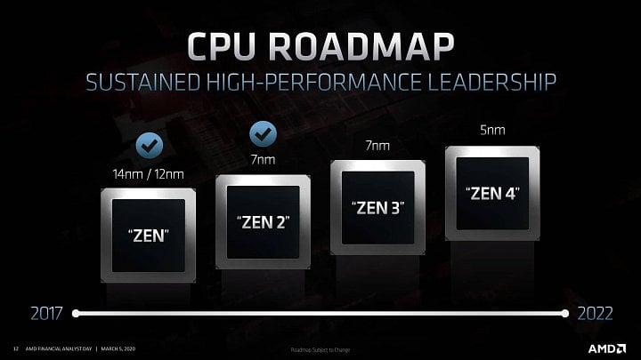AMD roadmapa CPU 00 architektura Zen 4