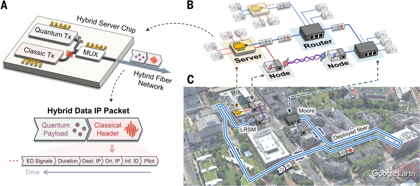 Schéma experimentu s kvantovými pakety