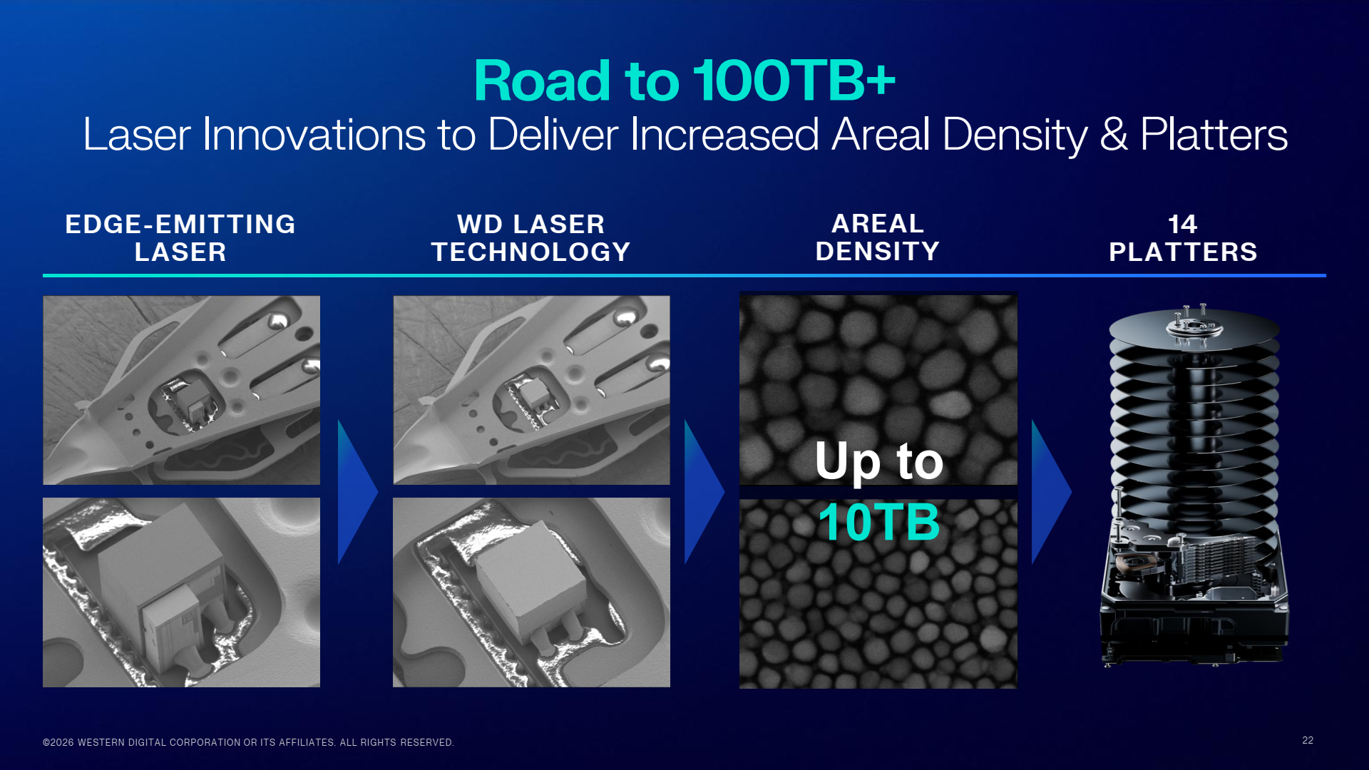 WD počítá s HDD o 14 plotnách (Innovation Day 2026)
