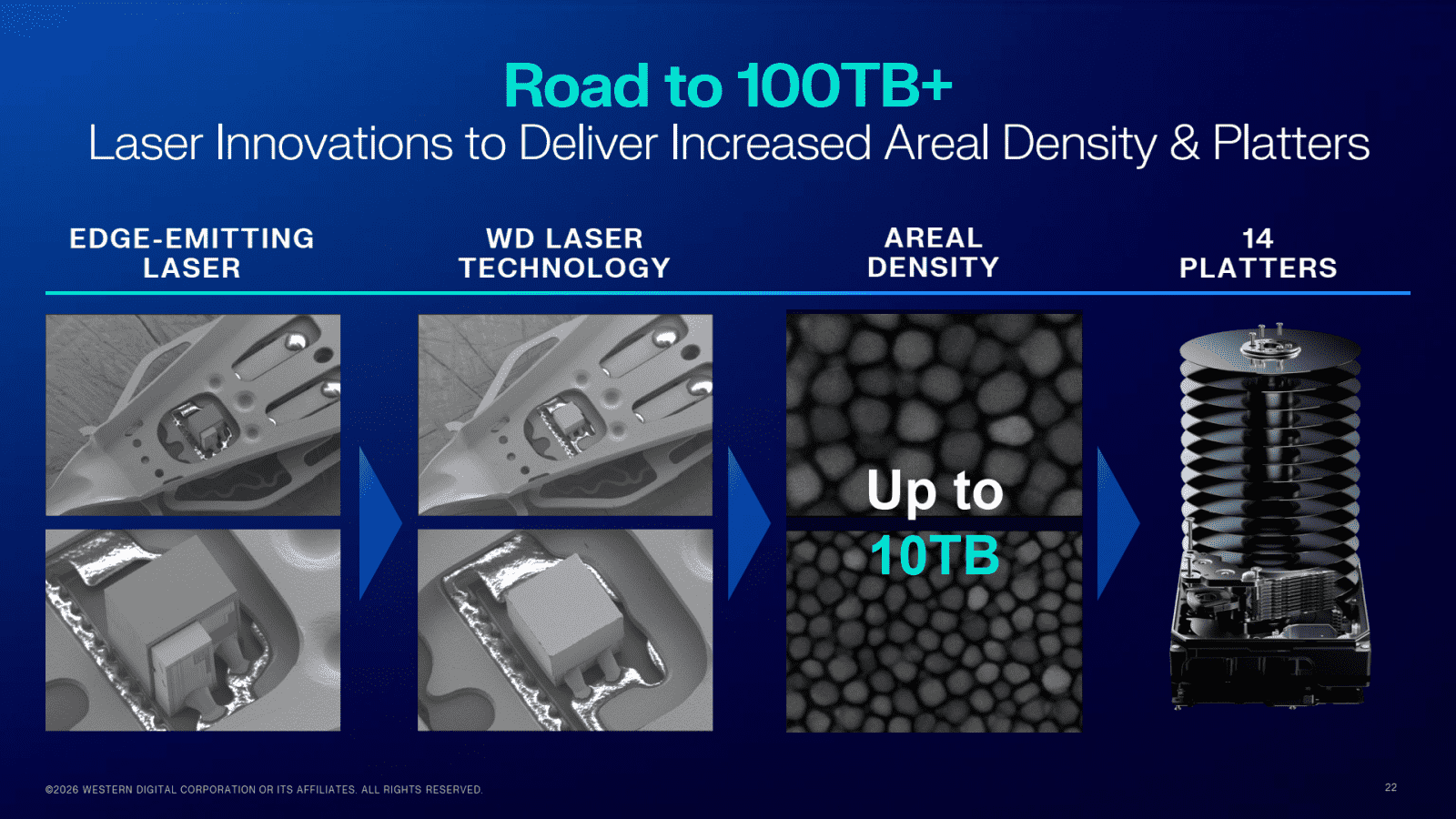 WD počítá s HDD o 14 plotnách (Innovation Day 2026)