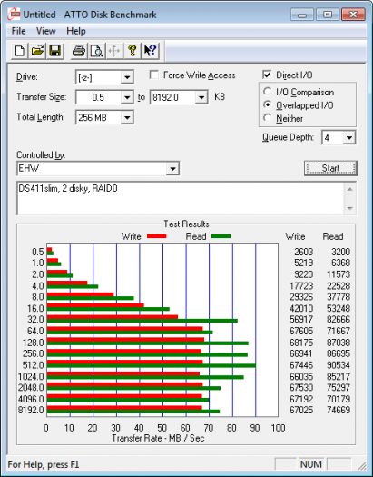 DS411slim ATTO