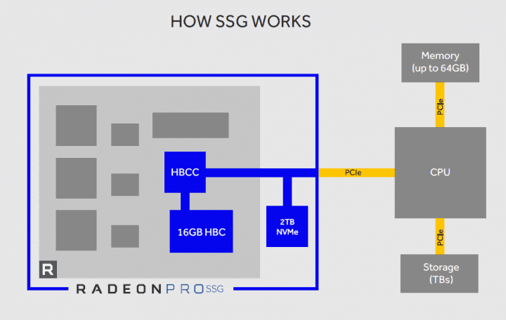 radeon-ssg-vega-schema